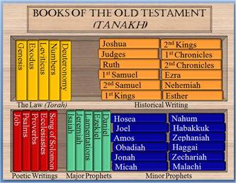 The Old Testament Bookshelf - NW Seminary Share