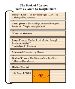 Seminary - Book of Mormon