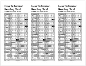 Scripture Reading Chart For New Testament